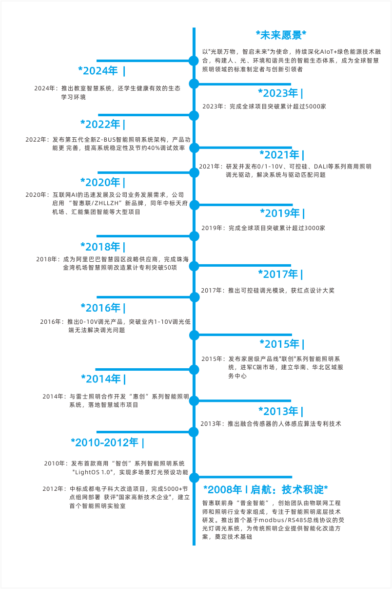 公司發展歷程 -1.png